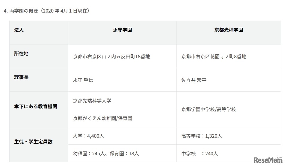 永守学園と京都光楠学園の概要