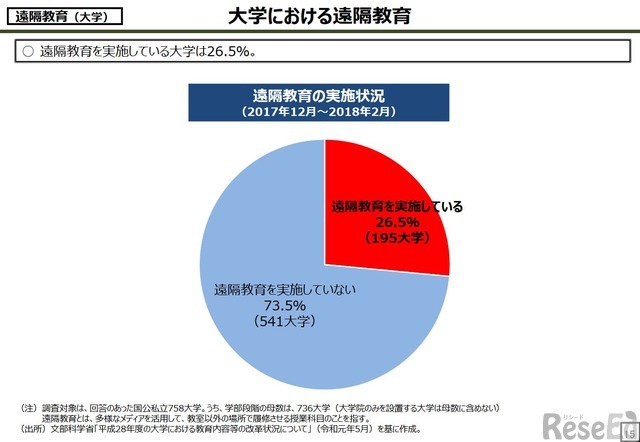 大学における遠隔教育