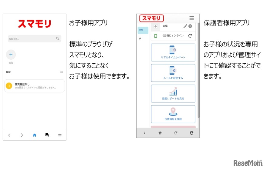 スマモリ（関連製品）