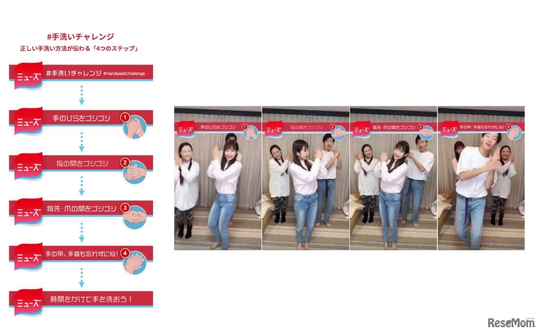 #手洗いチャレンジ