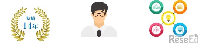 アフレルならではの3つの強み