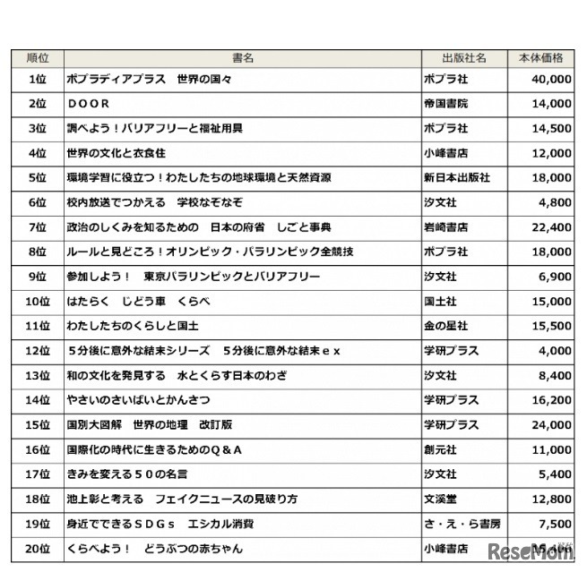 年間図書ランキング「セット部門（小・中学校）」