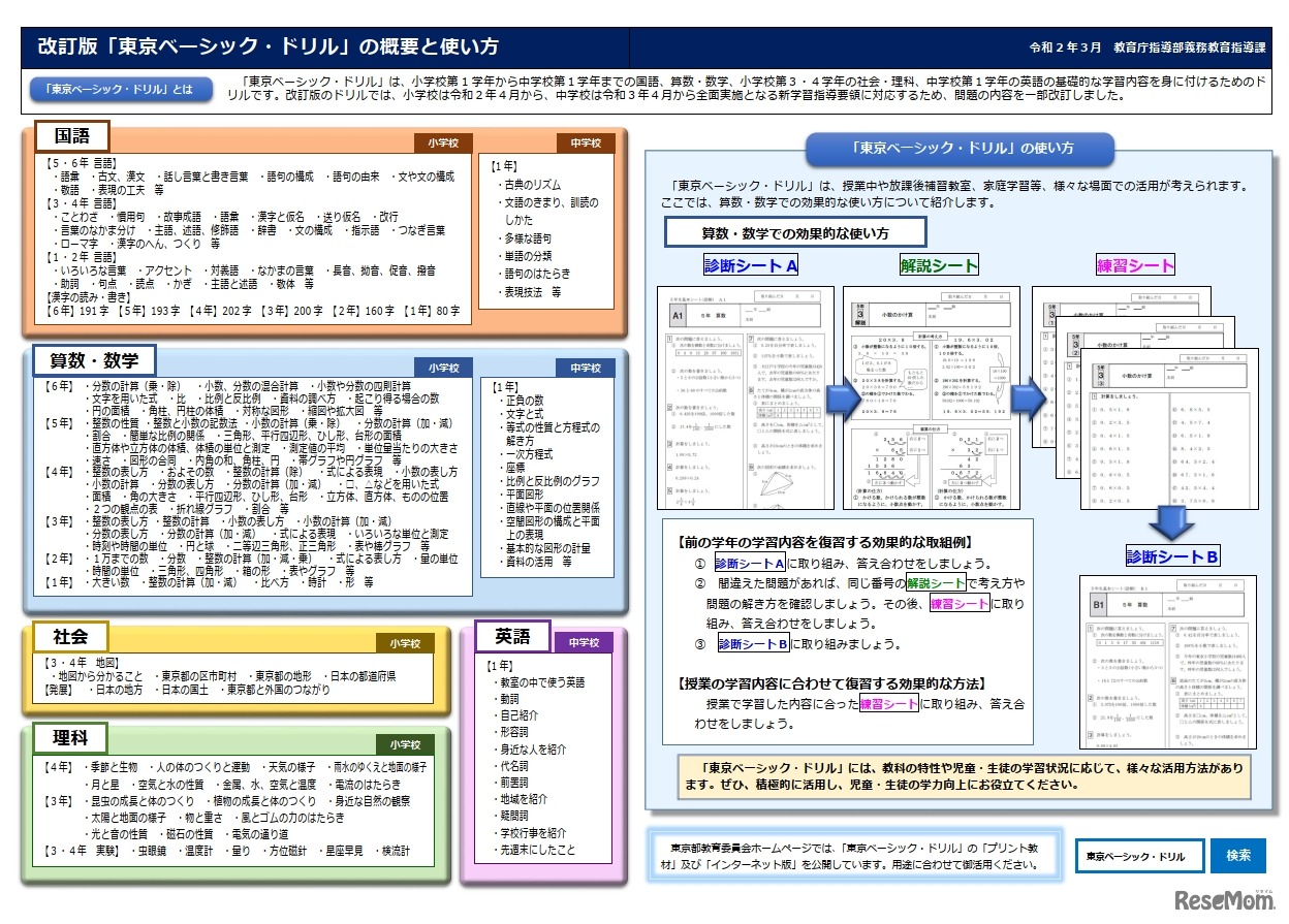 東京ベーシック・ドリル