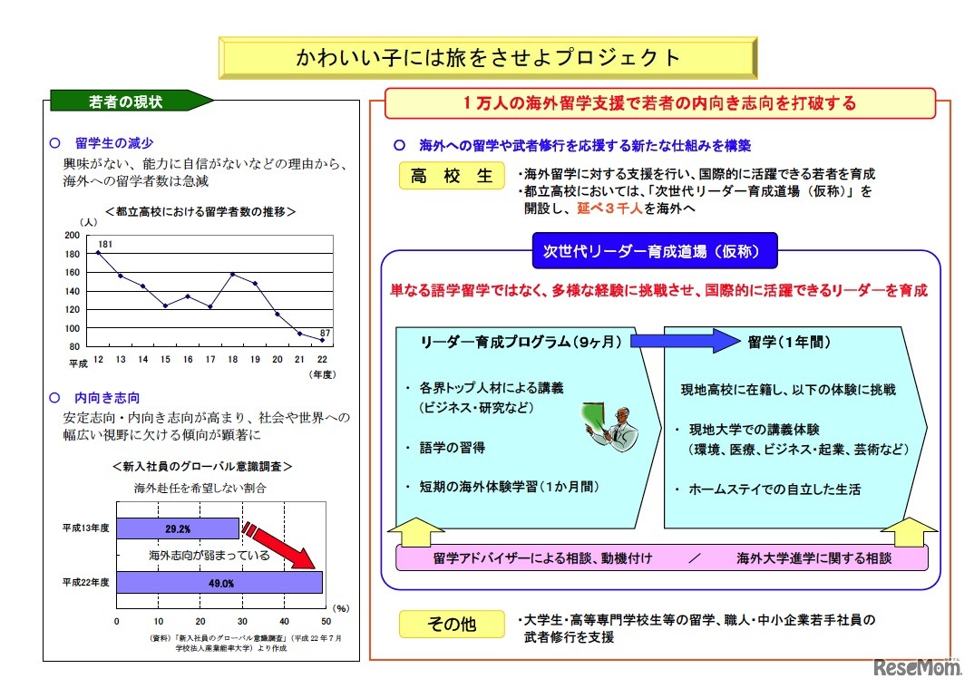 かわいい子には旅をさせよプロジェクト