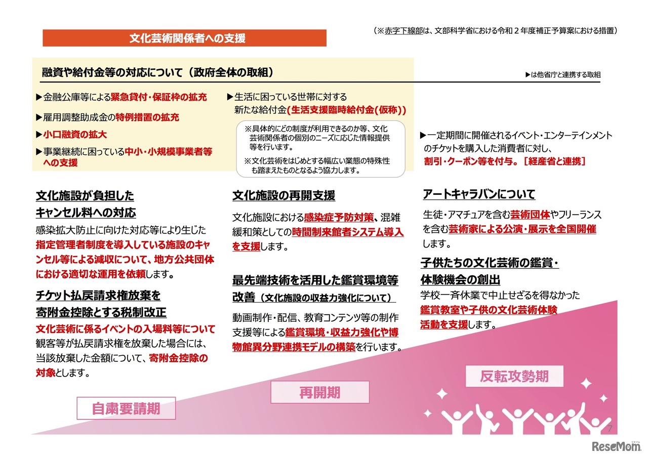 文部科学省 緊急経済対策パッケージ