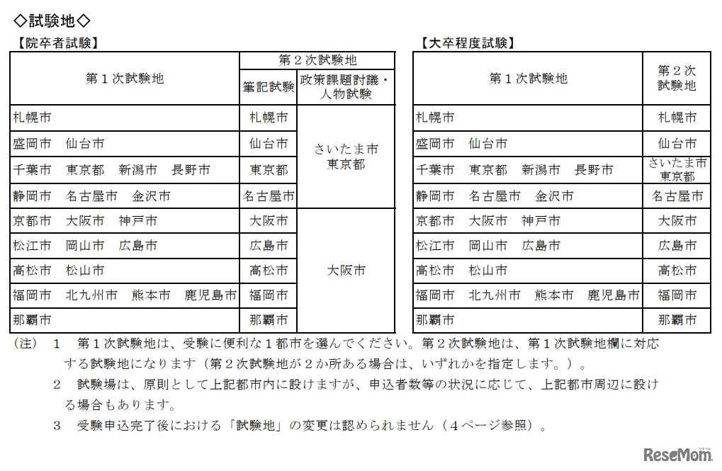 2020年度国家公務員採用総合職試験の試験地