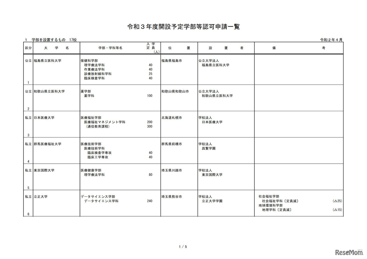 令和3年度開設予定学部等認可申請一覧
