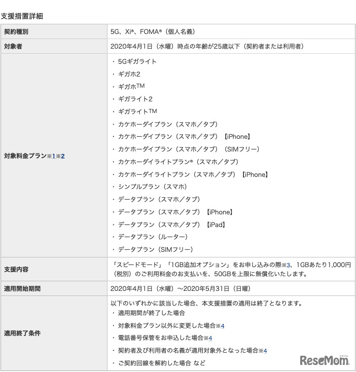 NTTドコモの支援（最新情報は公式サイトで確認のこと）
