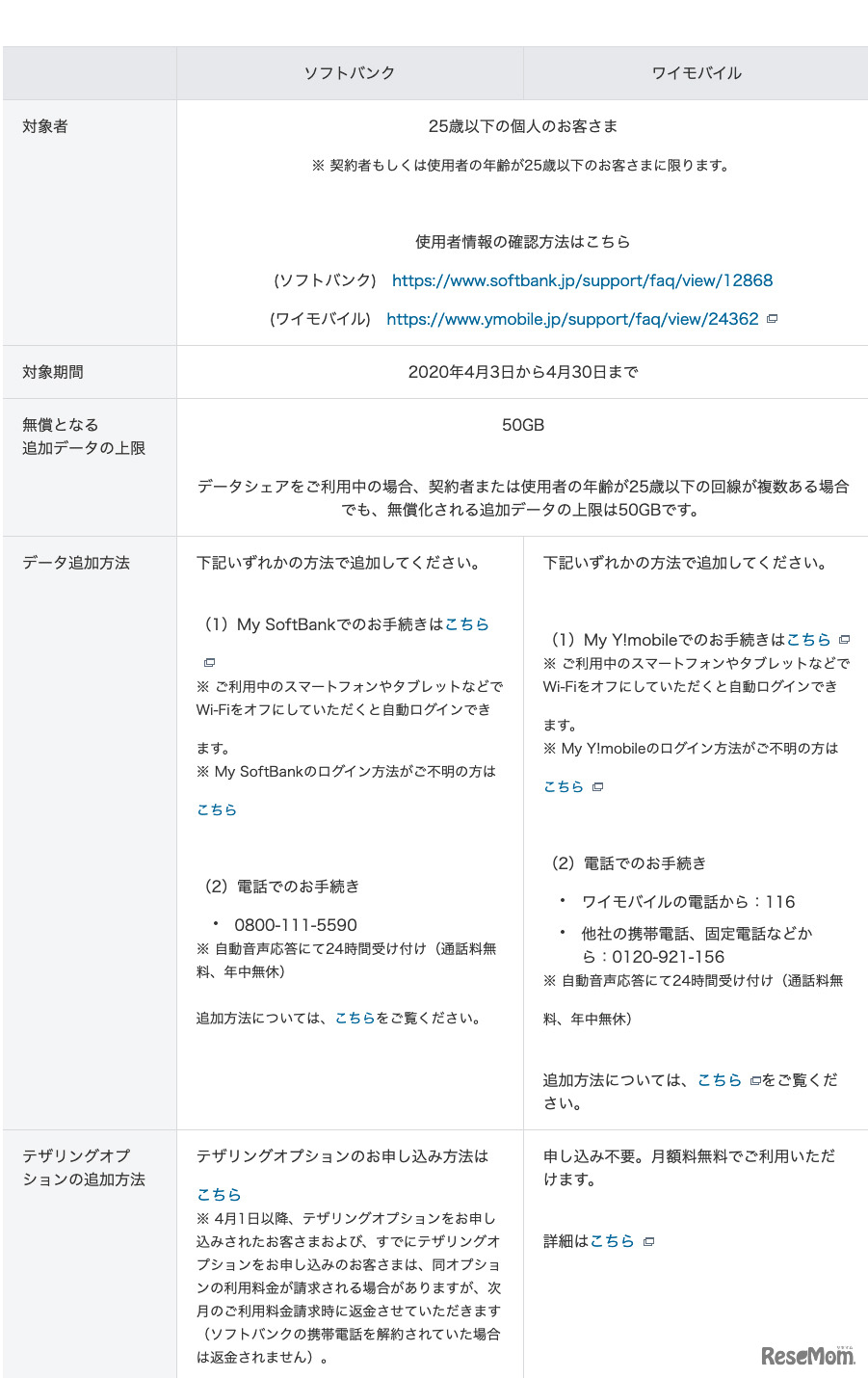 ソフトバンクの支援（最新情報は公式サイトで確認のこと）