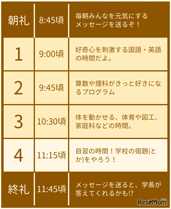 きょうの時間割