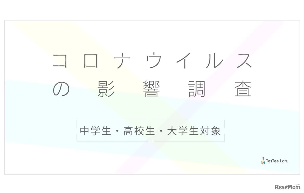 コロナウイルスの影響調査