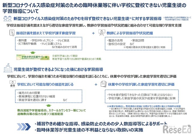 新型コロナウイルス感染症対策のための臨時休業等に伴い学校に登校できない児童生徒の学習指導について