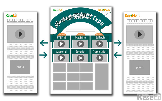 「バーチャル教育ICT Expo」5月12日よりリシード＆リセマム共催