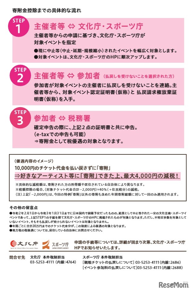 払戻金の寄附で税優遇の新制度