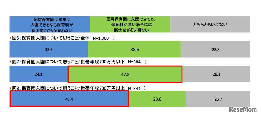 保育園入園について思うこと