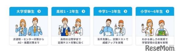 スタディサプリ