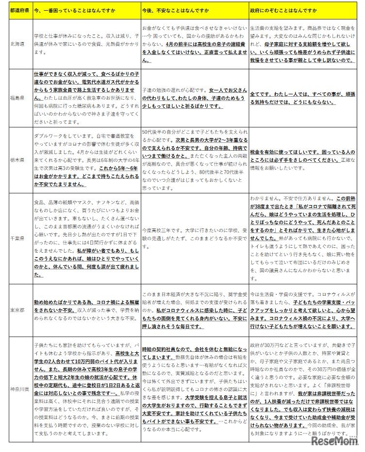 緊急アンケート結果