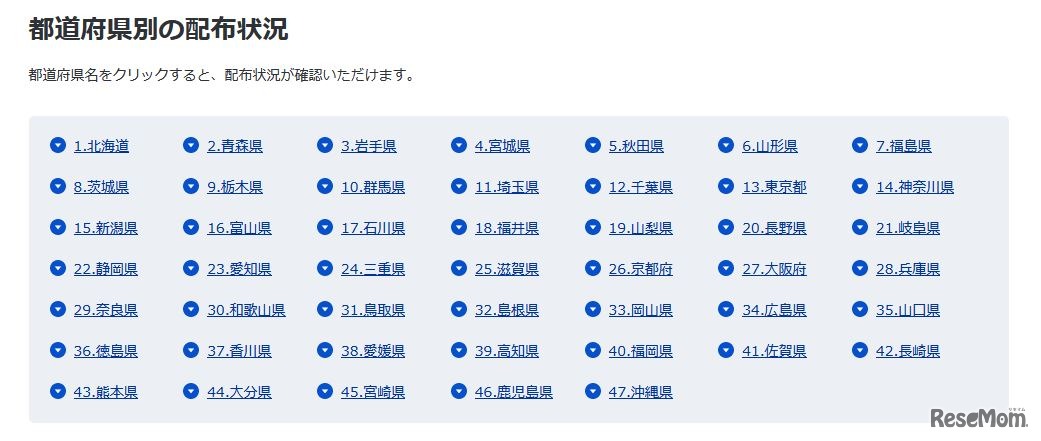 都道府県別の配布状況