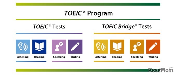 TOEIC Program