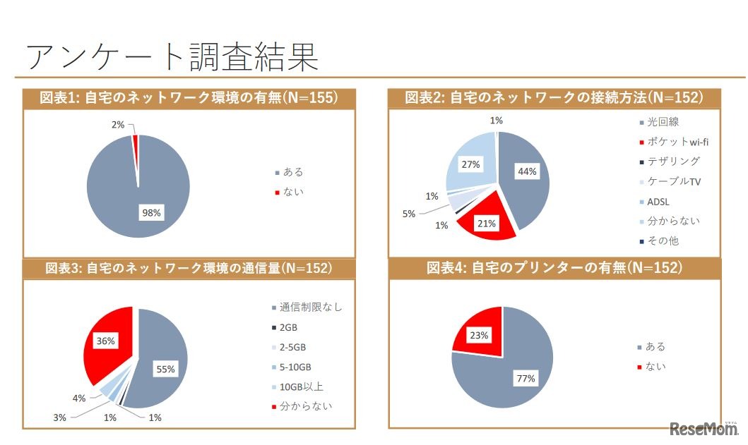 アンケート調査結果