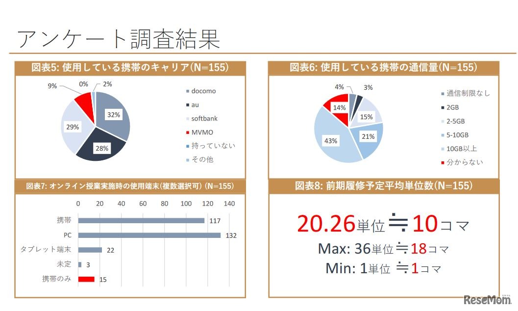 アンケート調査結果