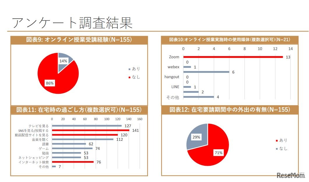 アンケート調査結果