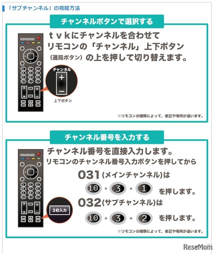 「サブチャンネル」の視聴方法
