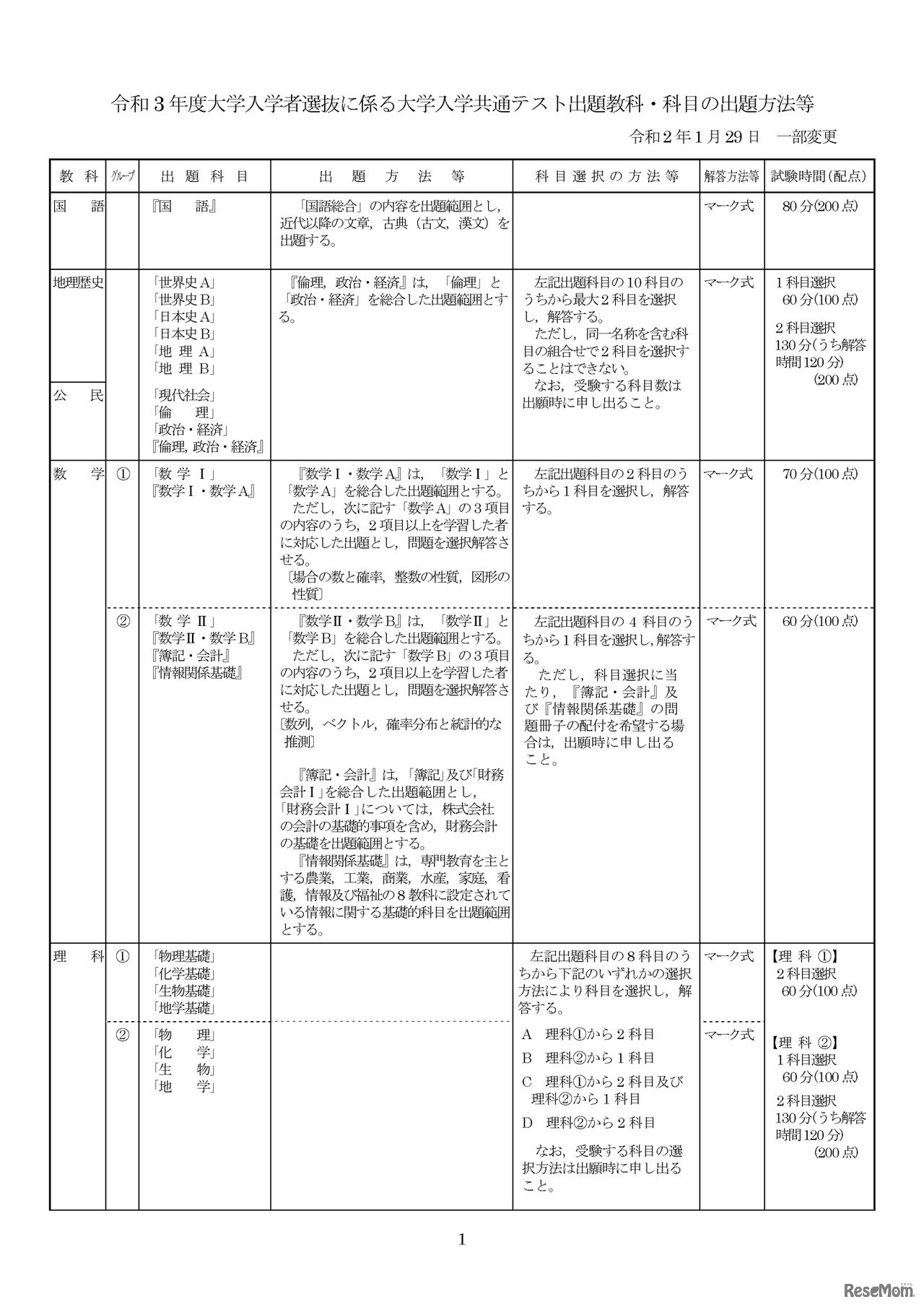 令和3年度大学入学者選抜に係る大学入学共通テスト出題教科・科目の出題方法等（令和2年1月29日一部変更）ページ1