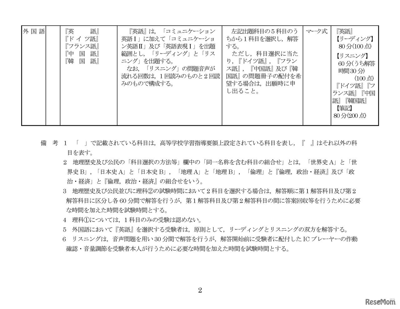 令和3年度大学入学者選抜に係る大学入学共通テスト出題教科・科目の出題方法等（令和2年1月29日一部変更）ページ2