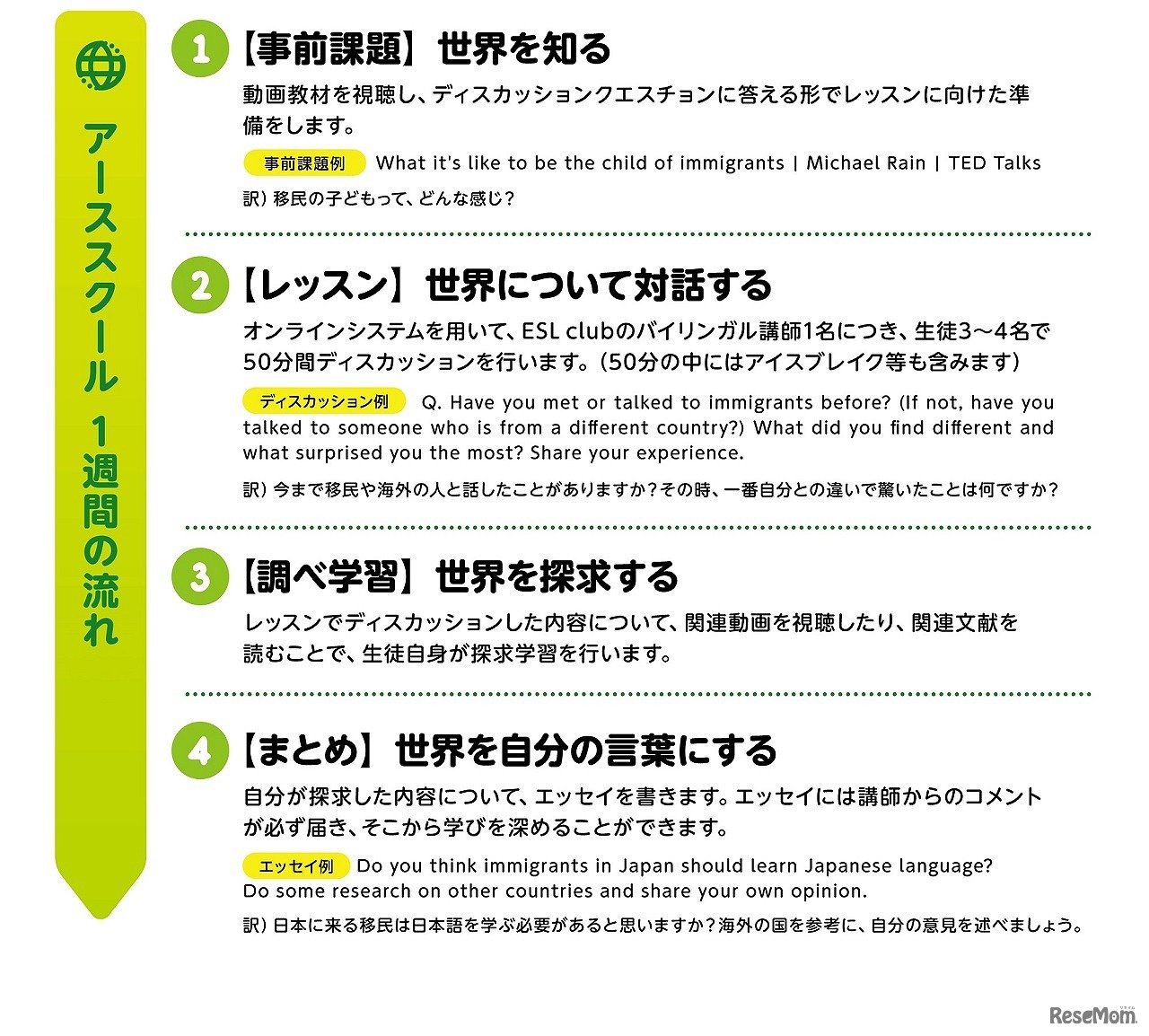 「アーススクール」1週間の流れ