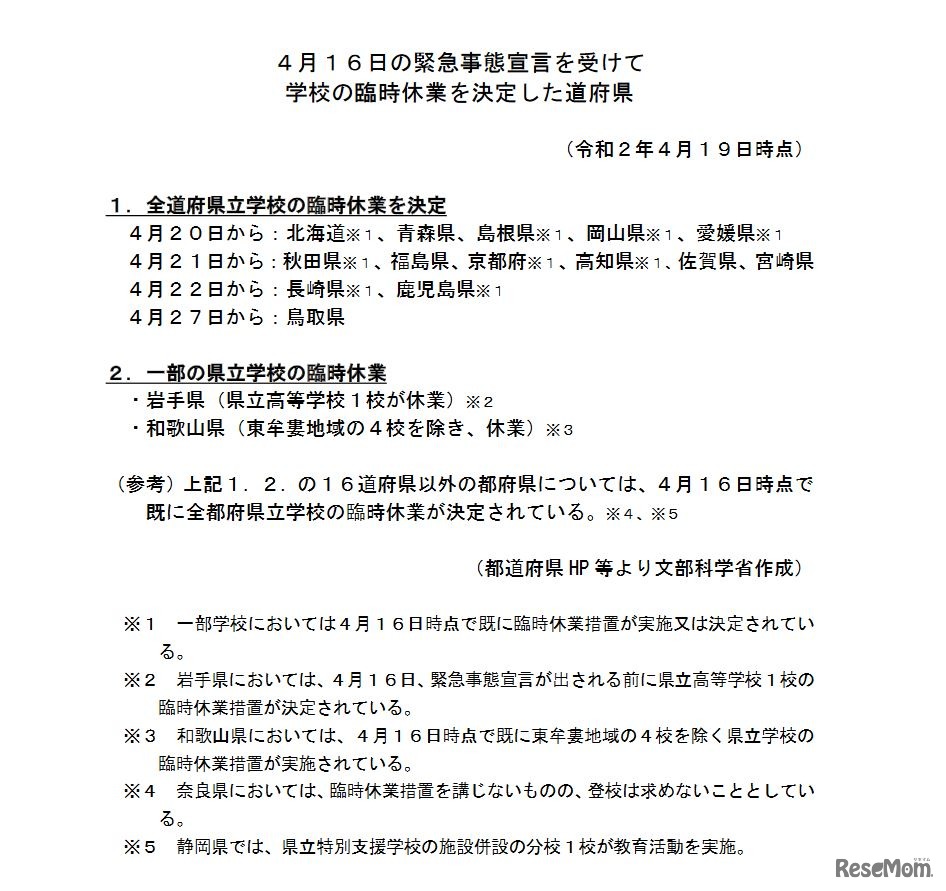 4月16日の緊急事態宣言を受けて学校の臨時休業を決定した道府県（2020年4月19日時点）