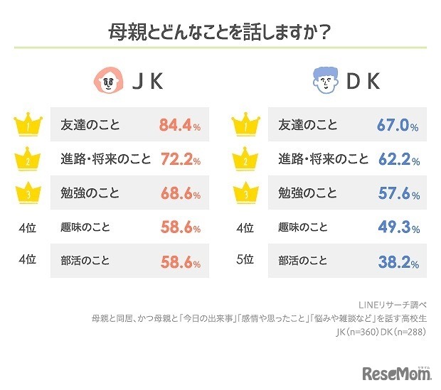 母親との会話内容