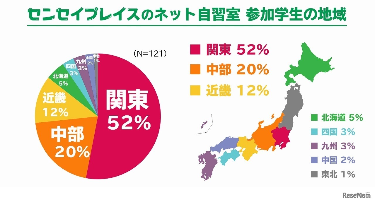 センセイプレイスのネット自習室 参加学生の地域