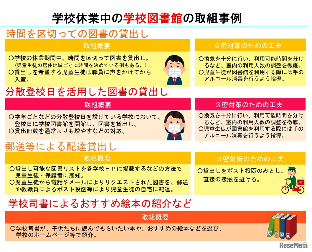 学校休業中の学校図書の取組事例