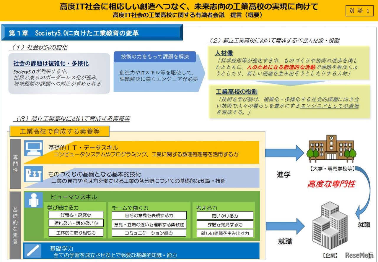 提言「高度IT社会に相応しい創造へつなぐ、未来志向の工業高校の実現に向けて」の概要