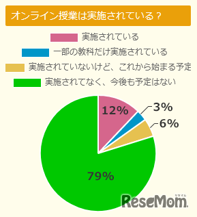 オンライン授業の実施について