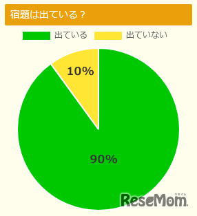 休校中の宿題について