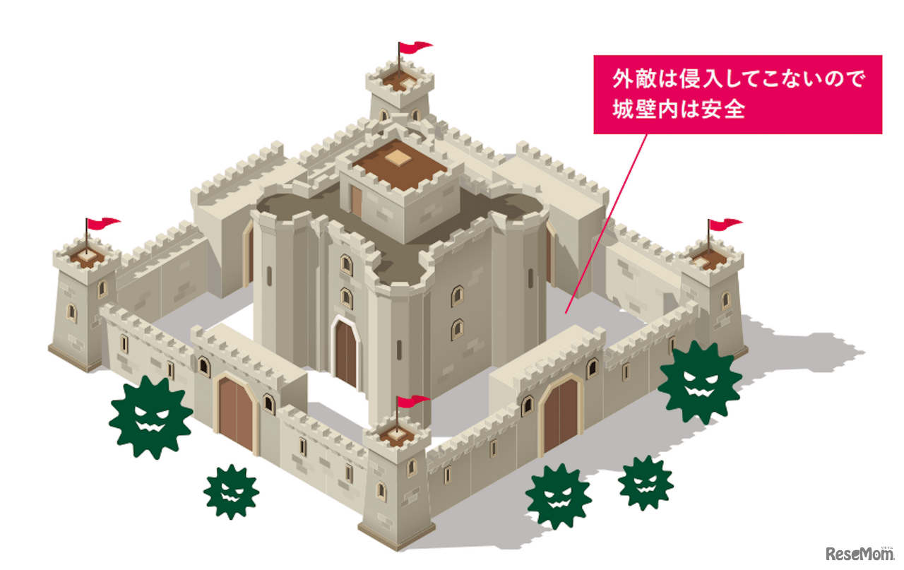 最新の定義で学校を守る…Windows PCのセキュリティ対策