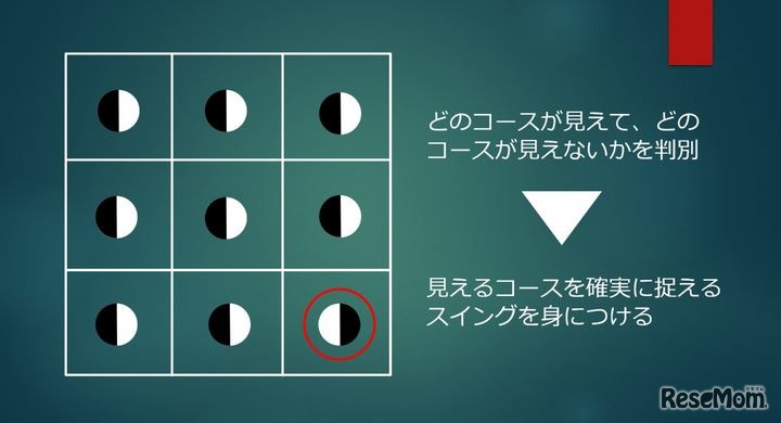 動体視力トレーニング「Performance Vision Test」（イメージ）