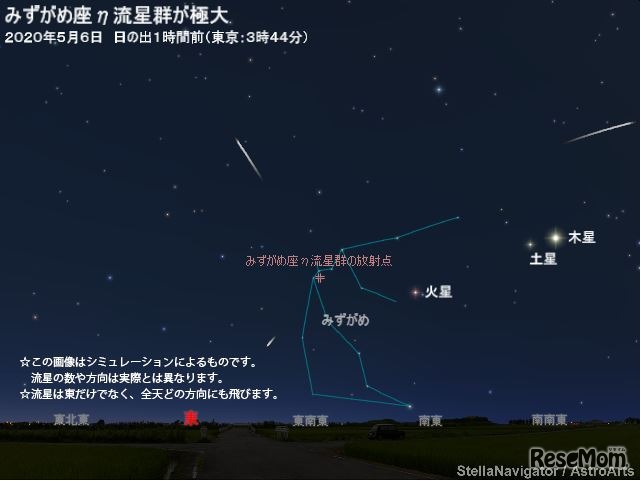 みずがめ座η流星群のシミュレーション（2020年5月6日 日の出1時間前 東京3時44分）