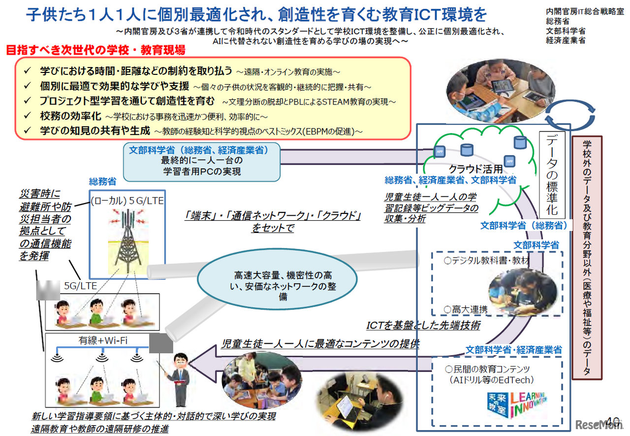 GIGAスクール構想の全体像（文部科学省）