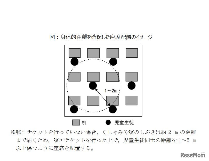 身体的距離を確保した座席配置のイメージ