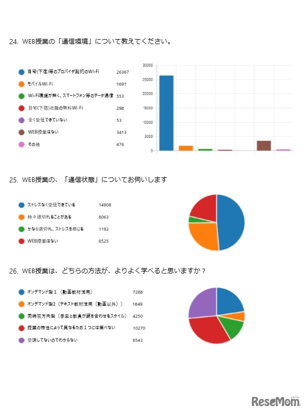 緊急！大学生・院生向けアンケート（一部）