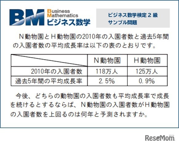 「ビジネス数学検定2級」サンプル問題