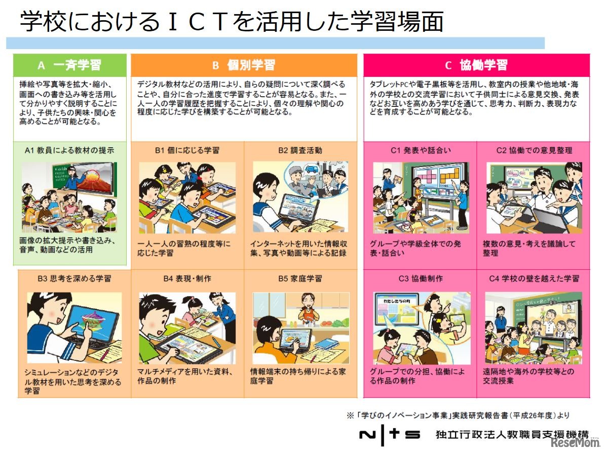 学校におけるICTを活用した学習場面（「学校におけるICTを活用した学習場面」資料より）