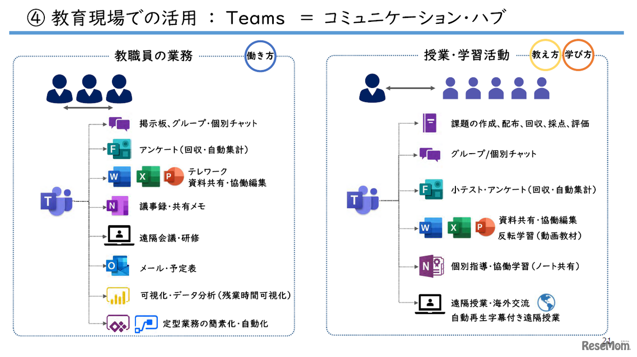 Teamsをコミュニケーション・ハブに