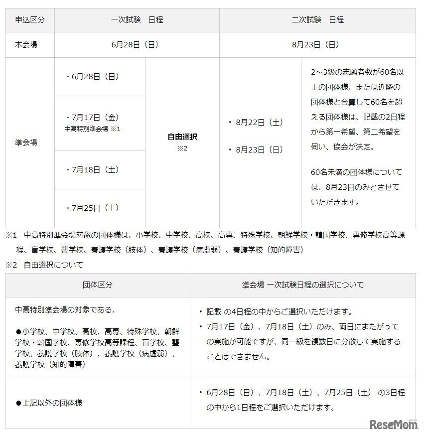 団体申込みの試験日程（一次試験・二次試験）について