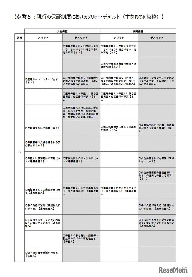 現行の保証制度におけるメリット・デメリット