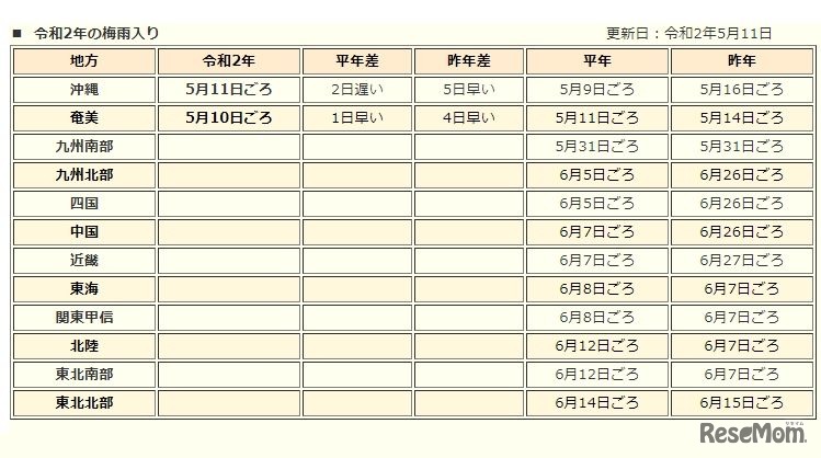 令和2年（2020年）の梅雨入り