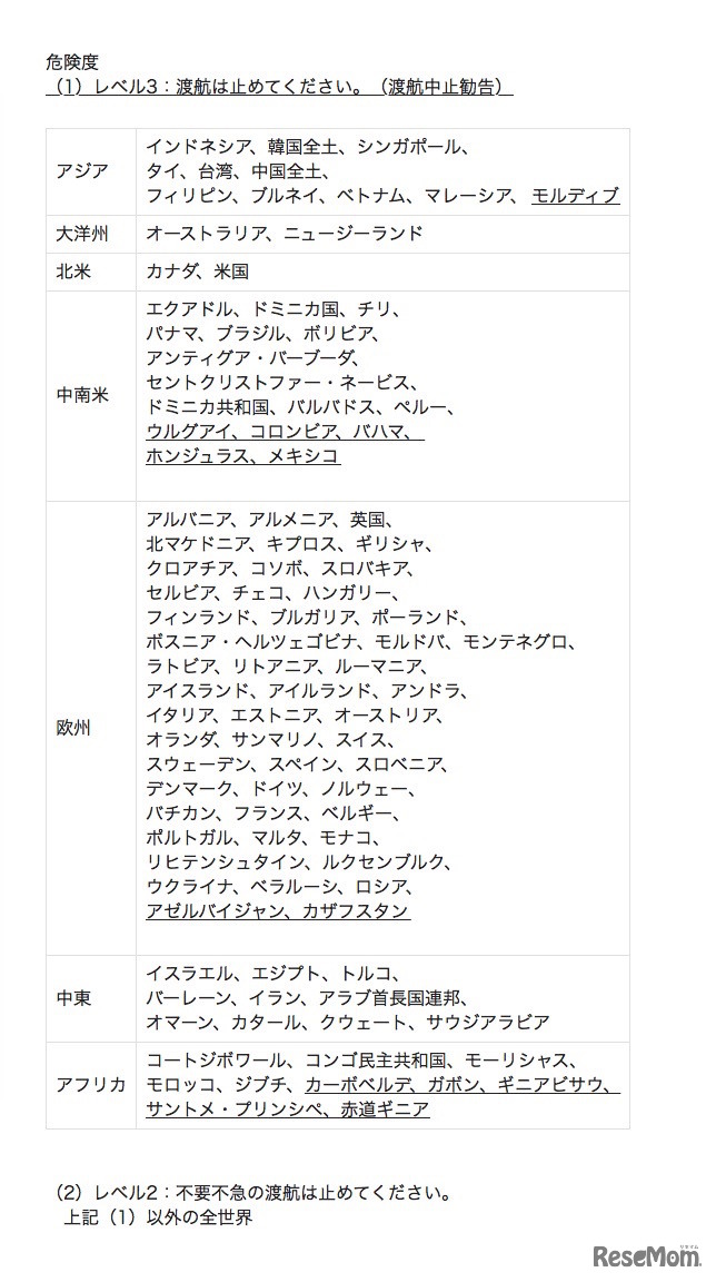 感染症危険情報レベル